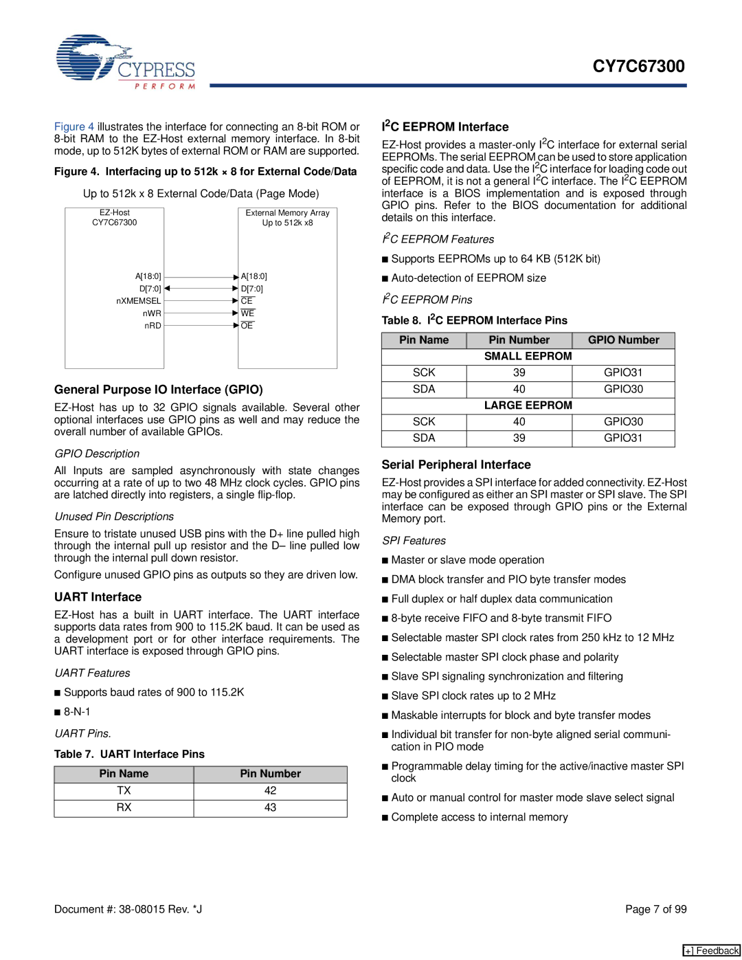 Cypress CY7C67300 General Purpose IO Interface Gpio, Uart Interface, I2C Eeprom Interface, Serial Peripheral Interface 