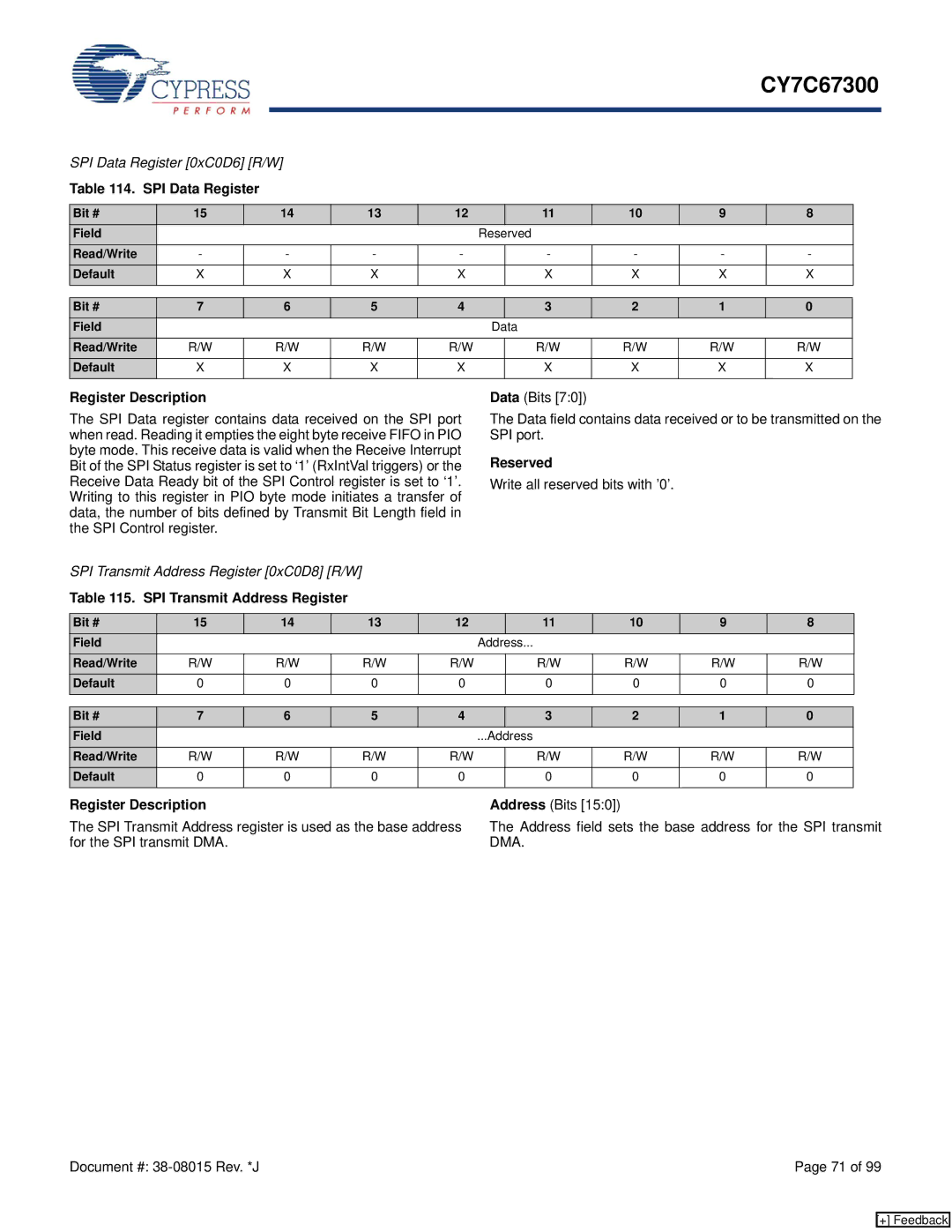 Cypress CY7C67300 manual SPI Data Register 0xC0D6 R/W, SPI Transmit Address Register 0xC0D8 R/W 