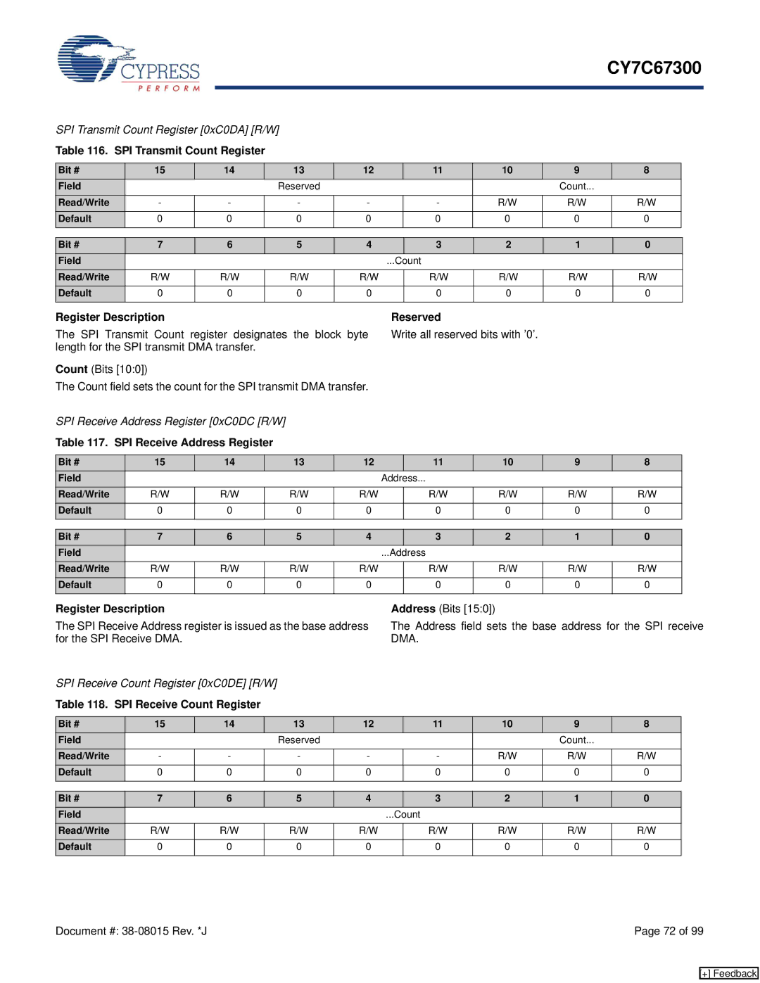 Cypress CY7C67300 manual SPI Transmit Count Register, SPI Receive Address Register, SPI Receive Count Register 