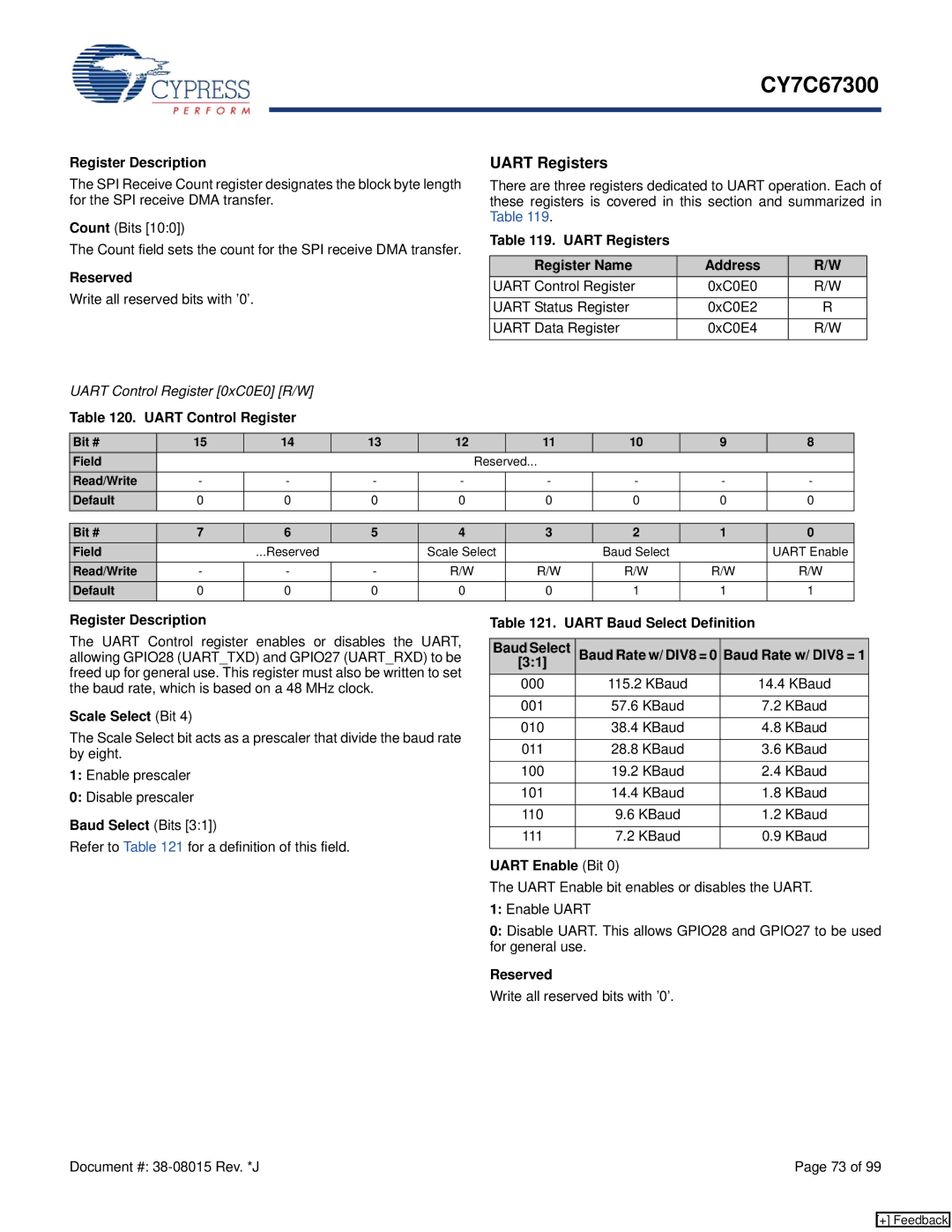 Cypress CY7C67300 manual Uart Registers 