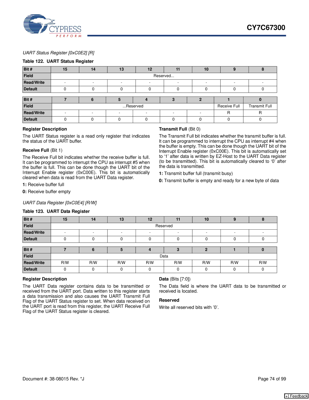 Cypress CY7C67300 Uart Status Register 0xC0E2 R, Receive buffer full Receive buffer empty, Uart Data Register 0xC0E4 R/W 