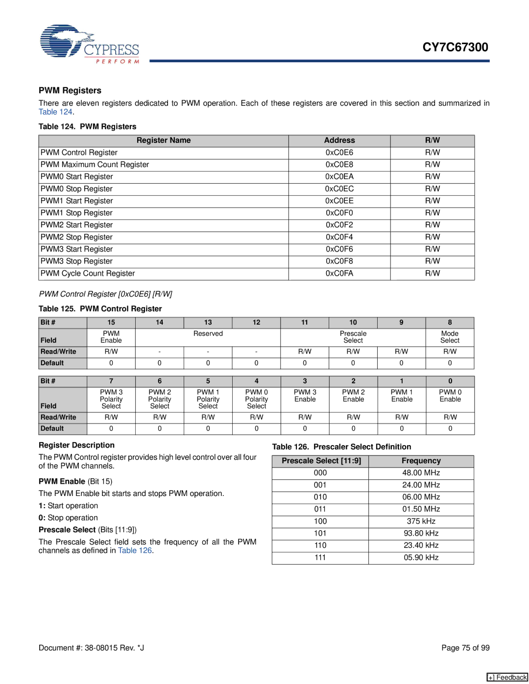 Cypress CY7C67300 manual PWM Registers Register Name Address, PWM Control Register, PWM Enable Bit 