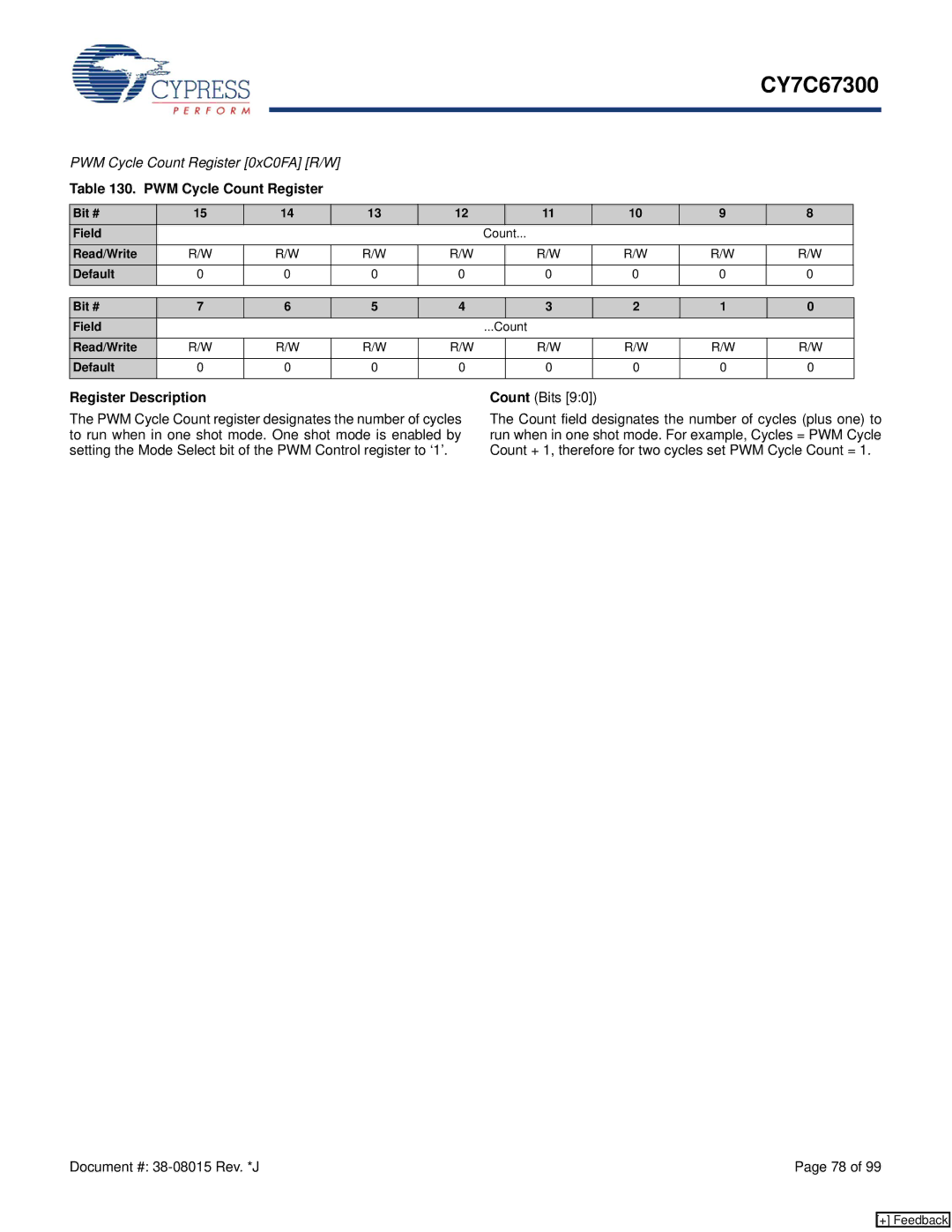 Cypress CY7C67300 manual PWM Cycle Count Register 0xC0FA R/W 