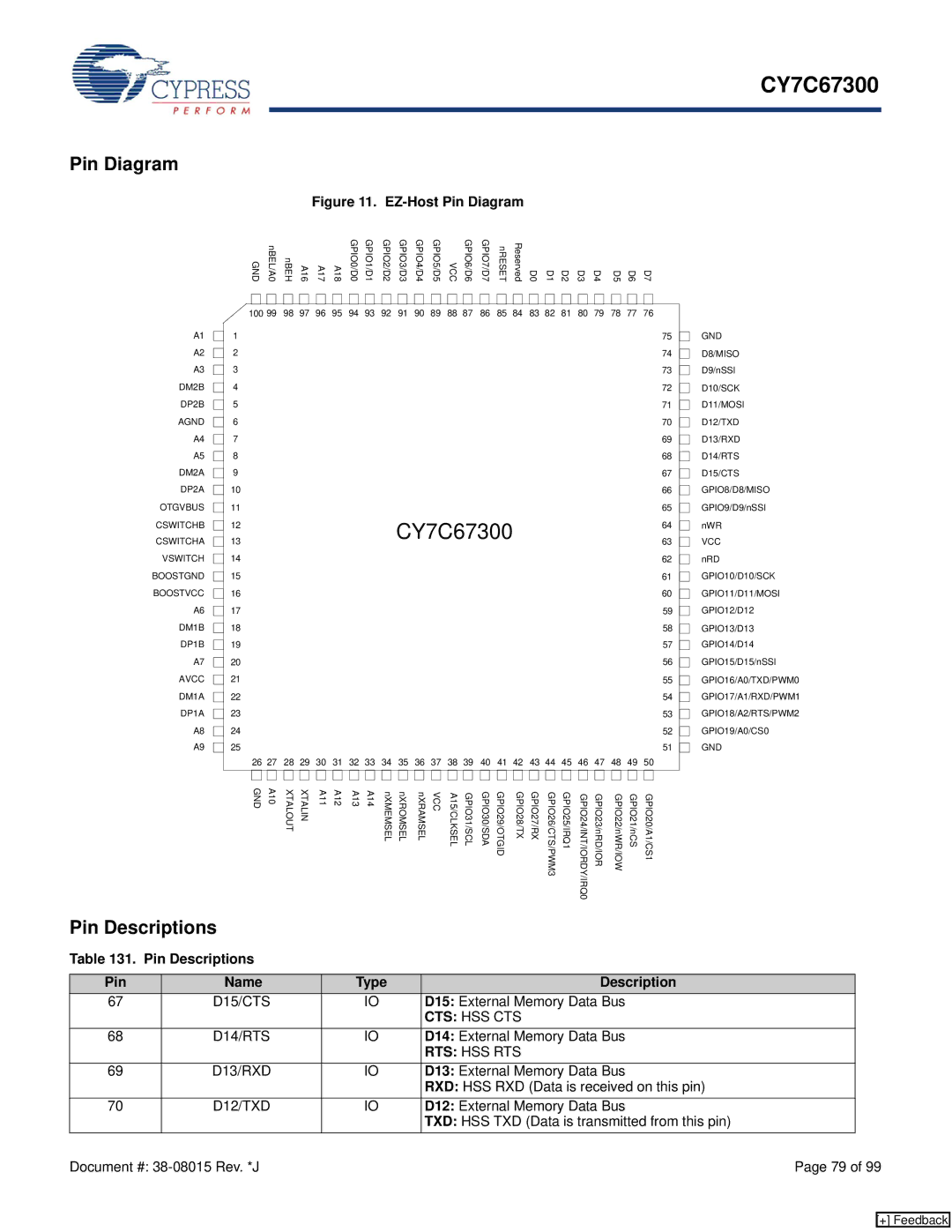 Cypress CY7C67300 manual Pin Diagram, Pin Descriptions Name Type 