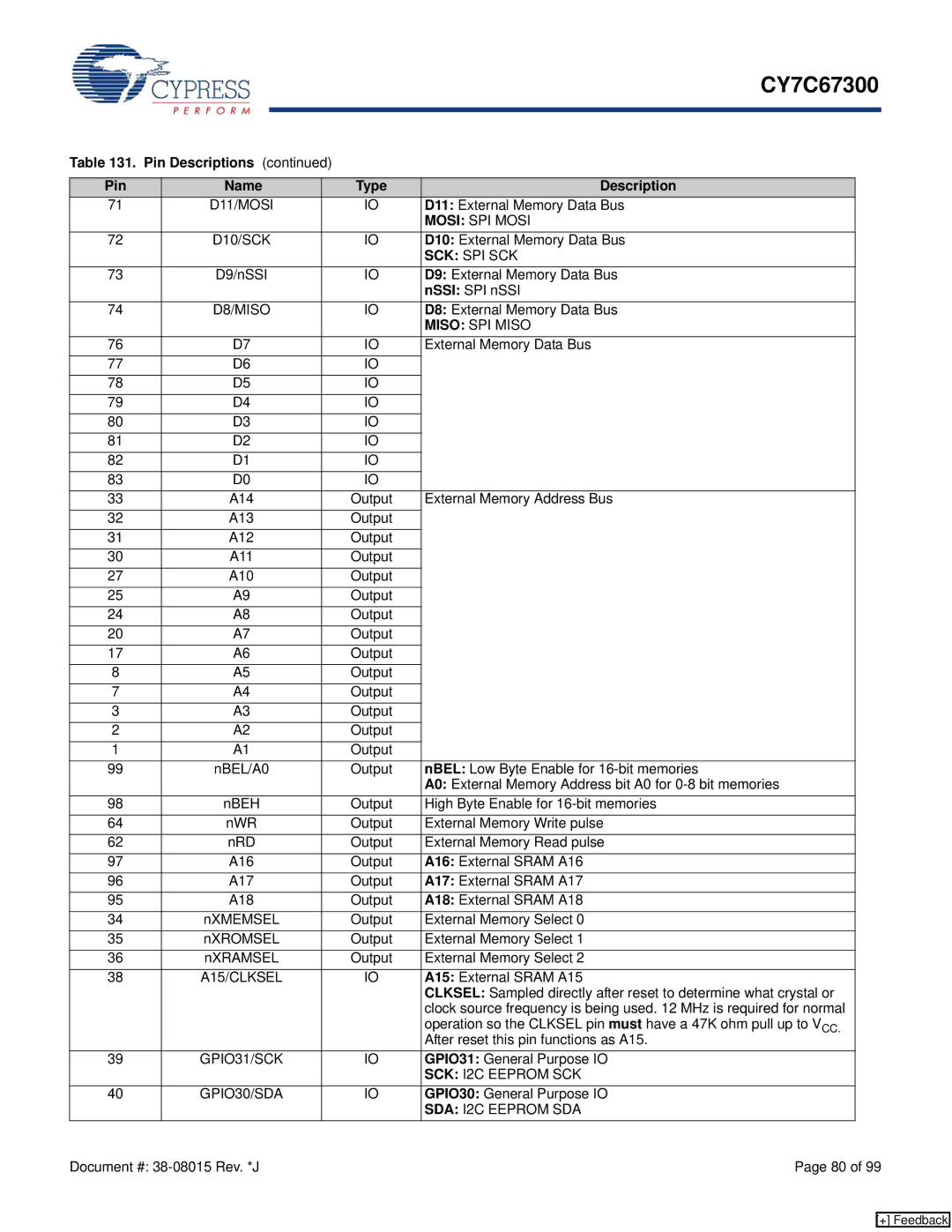 Cypress CY7C67300 D11/MOSI, Mosi SPI Mosi, Sck Spi Sck, D8/MISO, Miso SPI Miso, GPIO31/SCK, SCK I2C Eeprom SCK GPIO30/SDA 