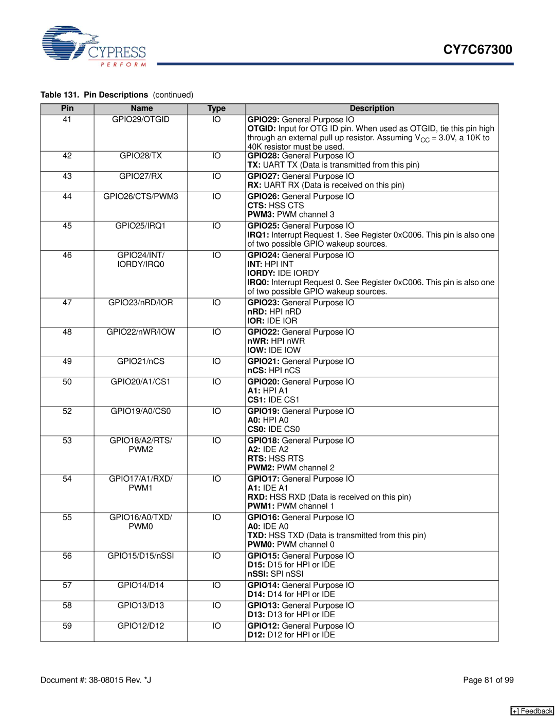 Cypress CY7C67300 GPIO29/OTGID, GPIO28/TX, GPIO27/RX, GPIO26/CTS/PWM3, Cts Hss Cts, GPIO25/IRQ1, GPIO24/INT, Ior Ide Ior 