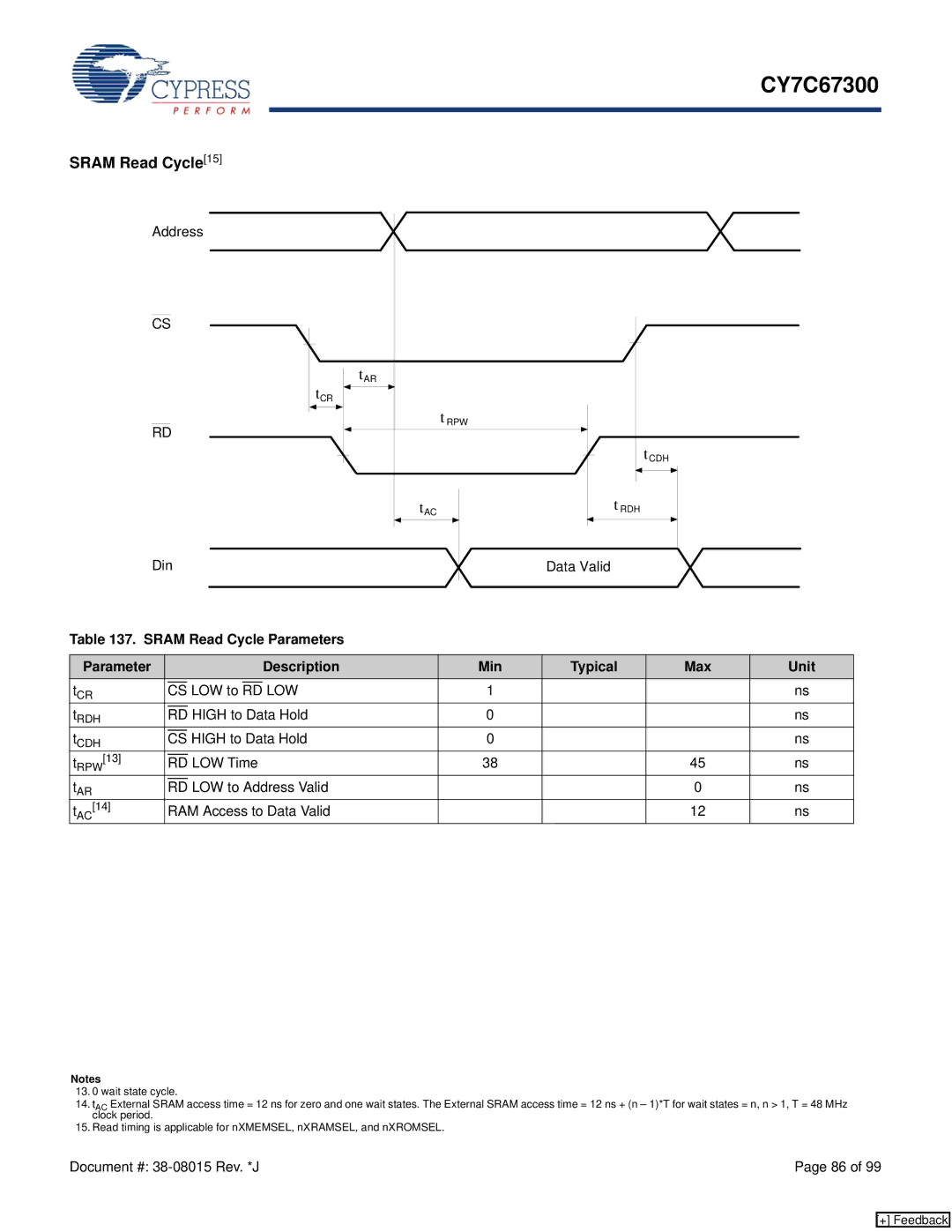 Cypress CY7C67300 manual Sram Read Cycle15, Sram Read Cycle Parameters Description Min Typical Max Unit, Low 