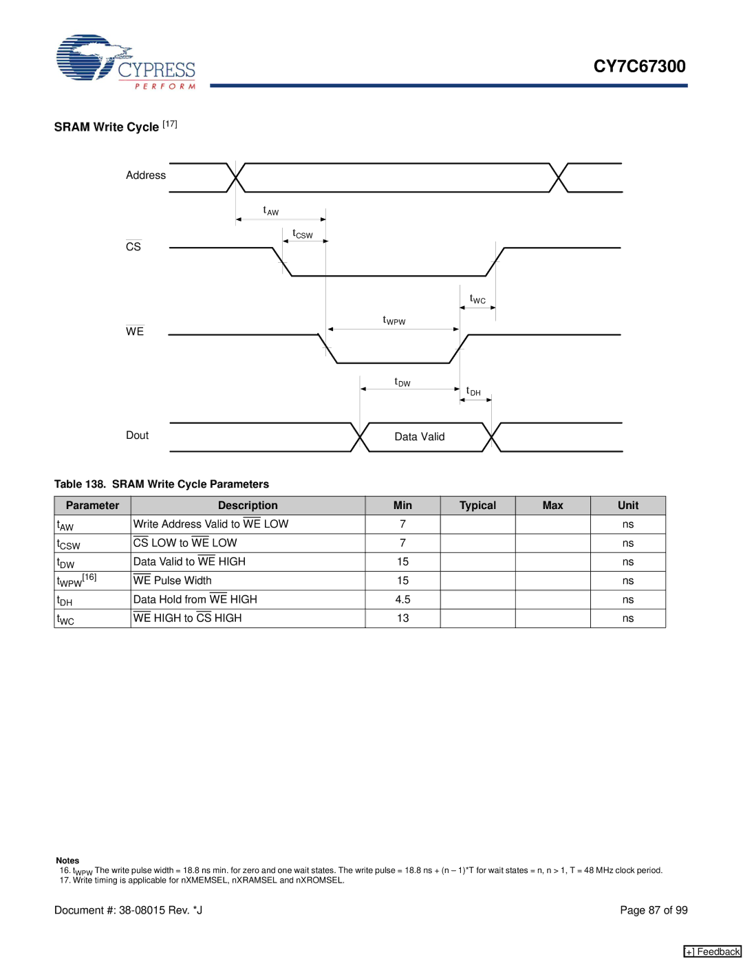 Cypress CY7C67300 manual Sram Write Cycle Parameters, Parameter Description Min Typical Max Unit, High 