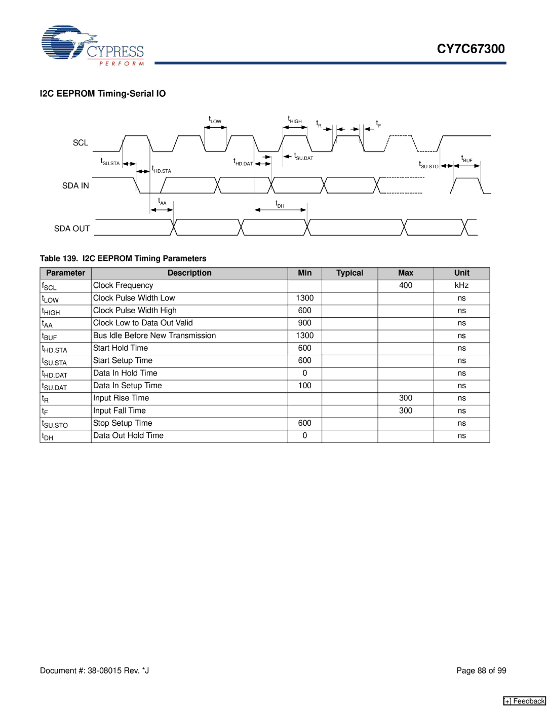 Cypress CY7C67300 manual I2C Eeprom Timing-Serial IO, Scl, Sda Out 