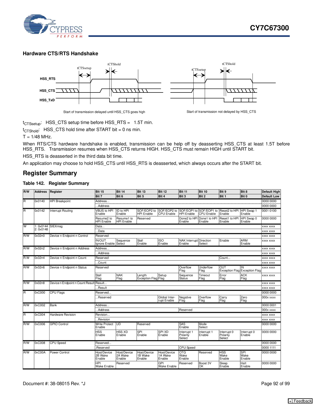 Cypress CY7C67300 manual Register Summary, Hardware CTS/RTS Handshake 