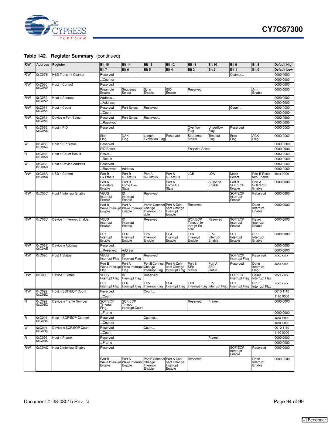 Cypress CY7C67300 manual Sof/Eop 