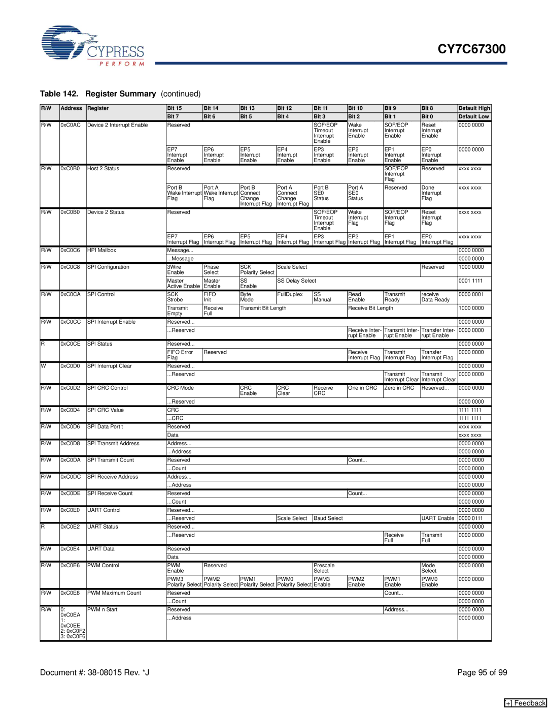 Cypress CY7C67300 manual Crc 