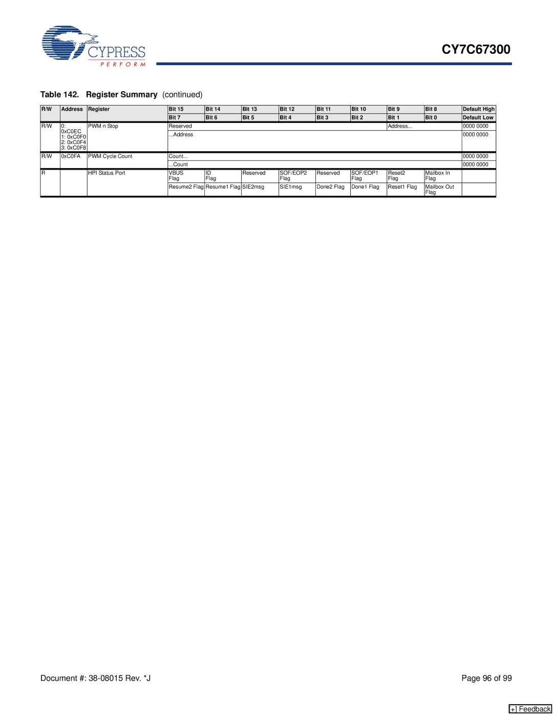 Cypress CY7C67300 manual SOF/EOP2 