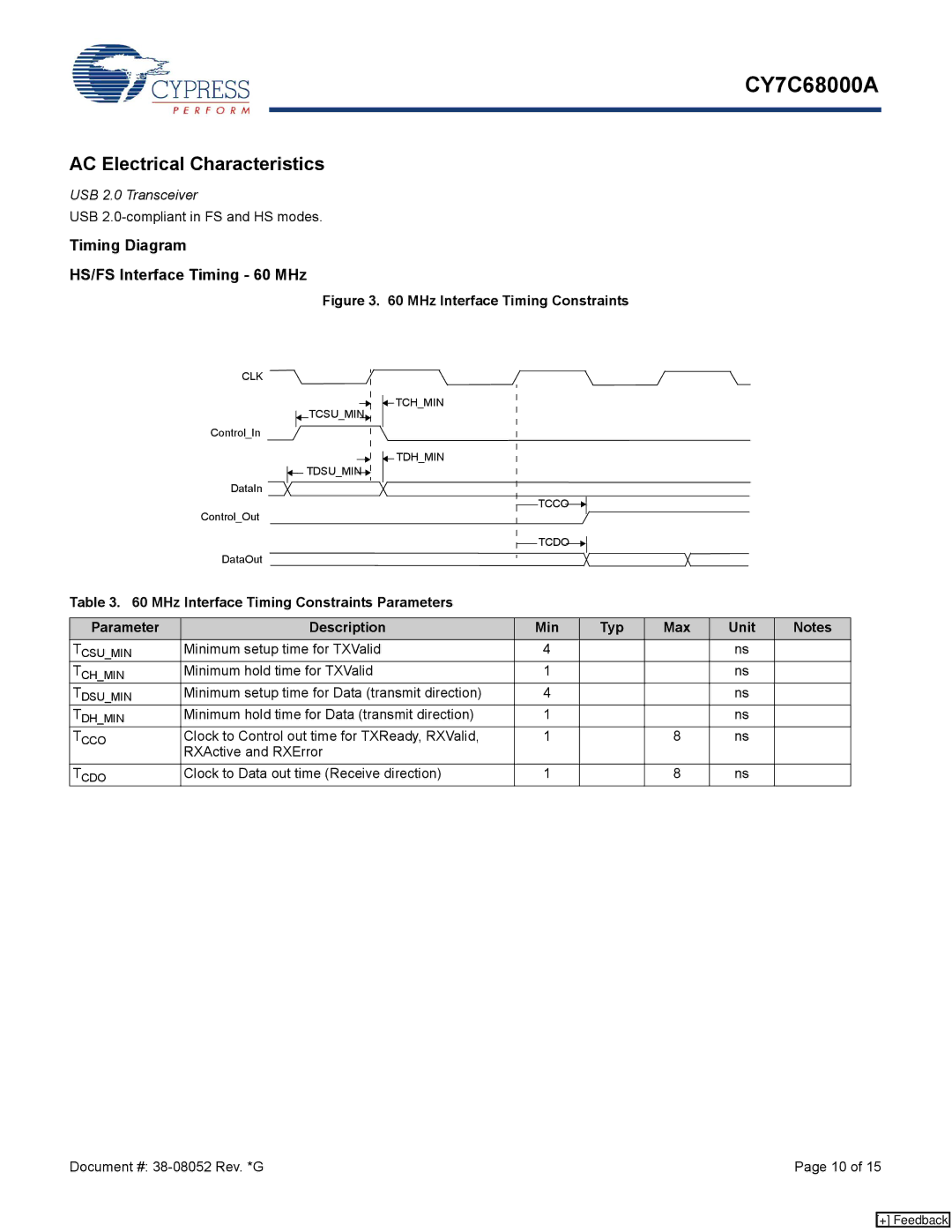 Cypress CY7C68000A specifications AC Electrical Characteristics, Timing Diagram HS/FS Interface Timing 60 MHz 