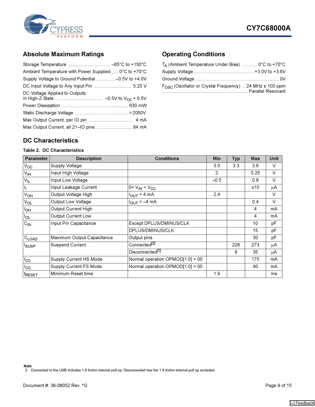 Cypress CY7C68000A specifications Absolute Maximum Ratings, Operating Conditions, DC Characteristics, Dplus/Dminus/Clk 