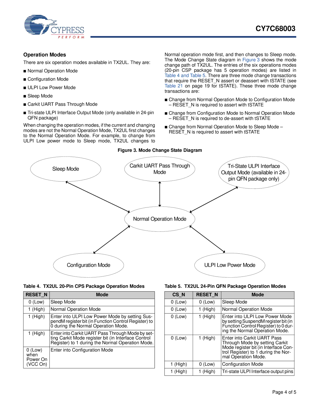 Cypress CY7C68003 manual TX2UL 20-Pin CPS Package Operation Modes, TX2UL 24-Pin QFN Package Operation Modes 