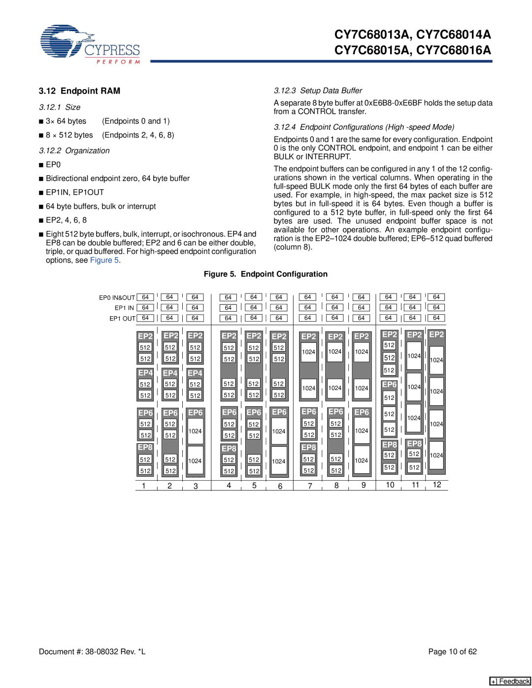 Cypress CY7C68016A, CY7C68013 manual Endpoint RAM, Size × 64 bytes Endpoints 0 × 512 bytes, Organization, Setup Data Buffer 