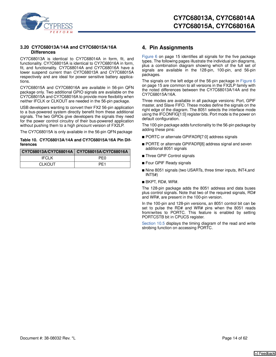 Cypress CY7C68016A, CY7C68014A manual Pin Assignments, 20 CY7C68013A/14A and CY7C68015A/16A Differences, Ifclk PE0, PE1 