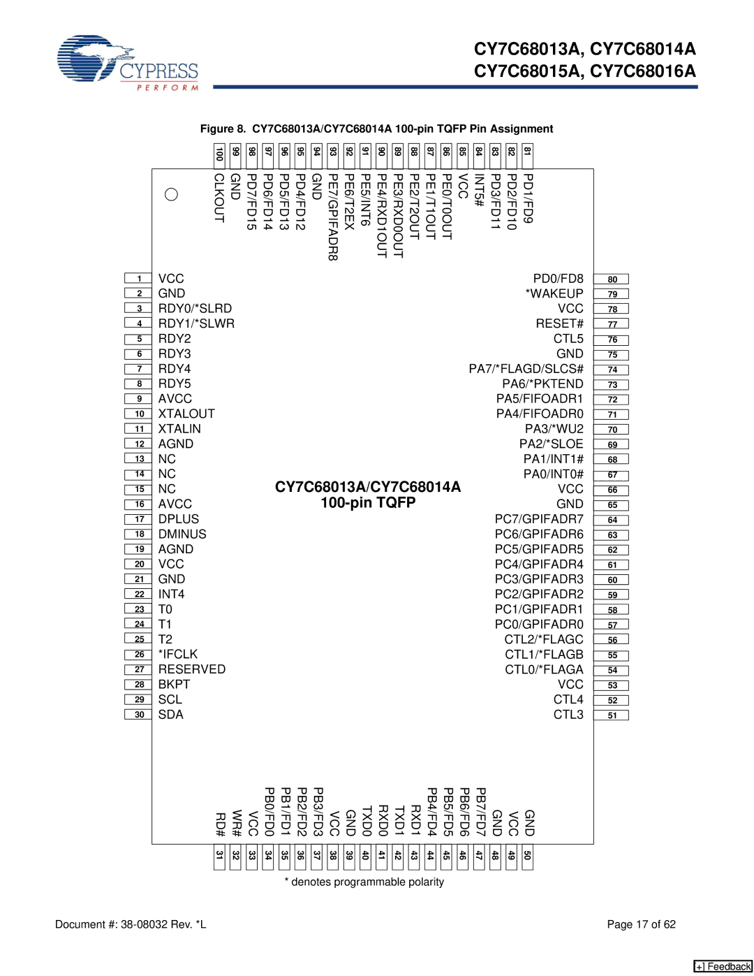 Cypress CY7C68015A, CY7C68016A manual CY7C68013A/CY7C68014A 