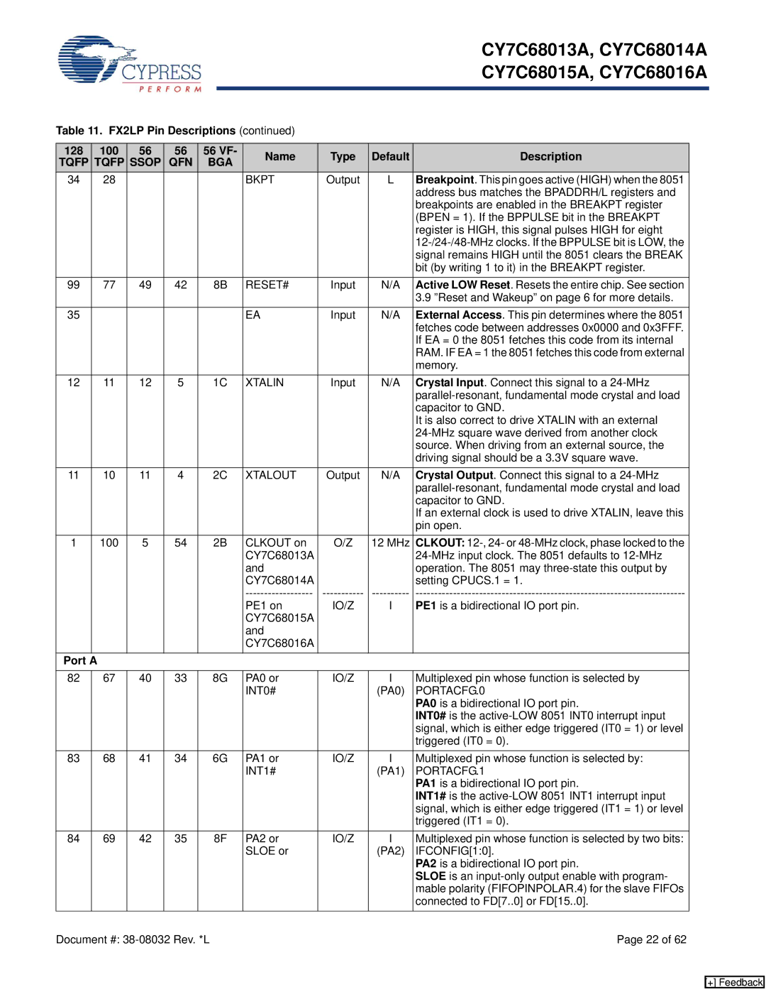 Cypress CY7C68016A, CY7C68013, CY7C68015A, CY7C68014A manual FX2LP Pin Descriptions, VF Name Type Default Description, Port 