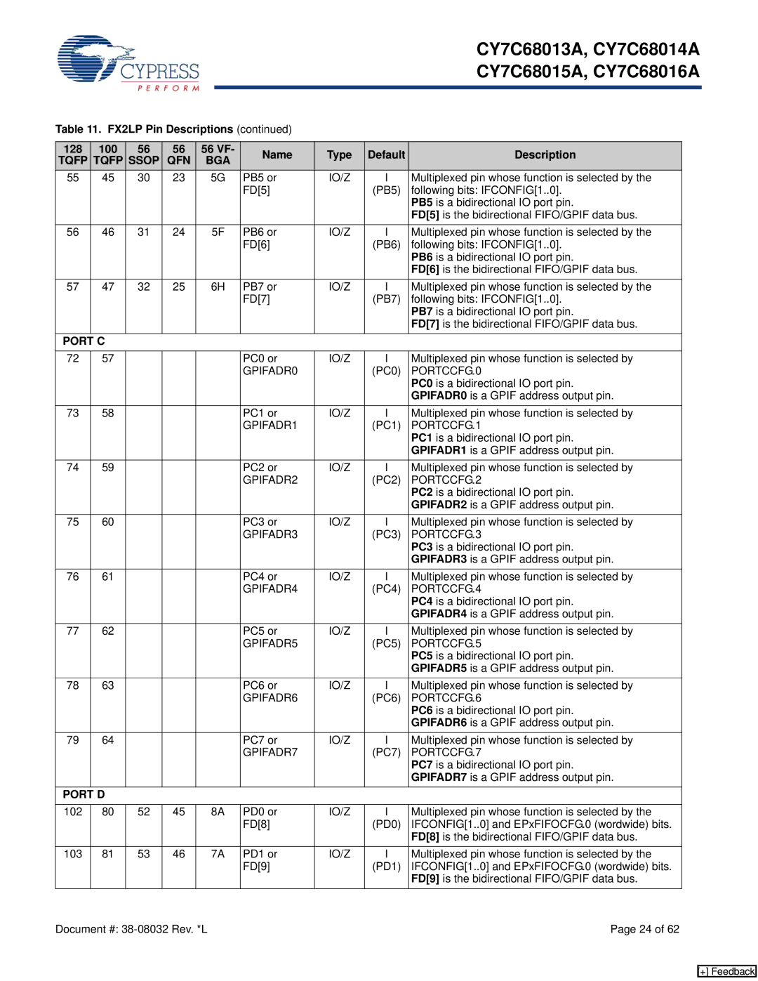 Cypress CY7C68013 manual GPIFADR0, PORTCCFG.0, GPIFADR1, PORTCCFG.1, GPIFADR2, PORTCCFG.2, GPIFADR3, PORTCCFG.3, GPIFADR4 