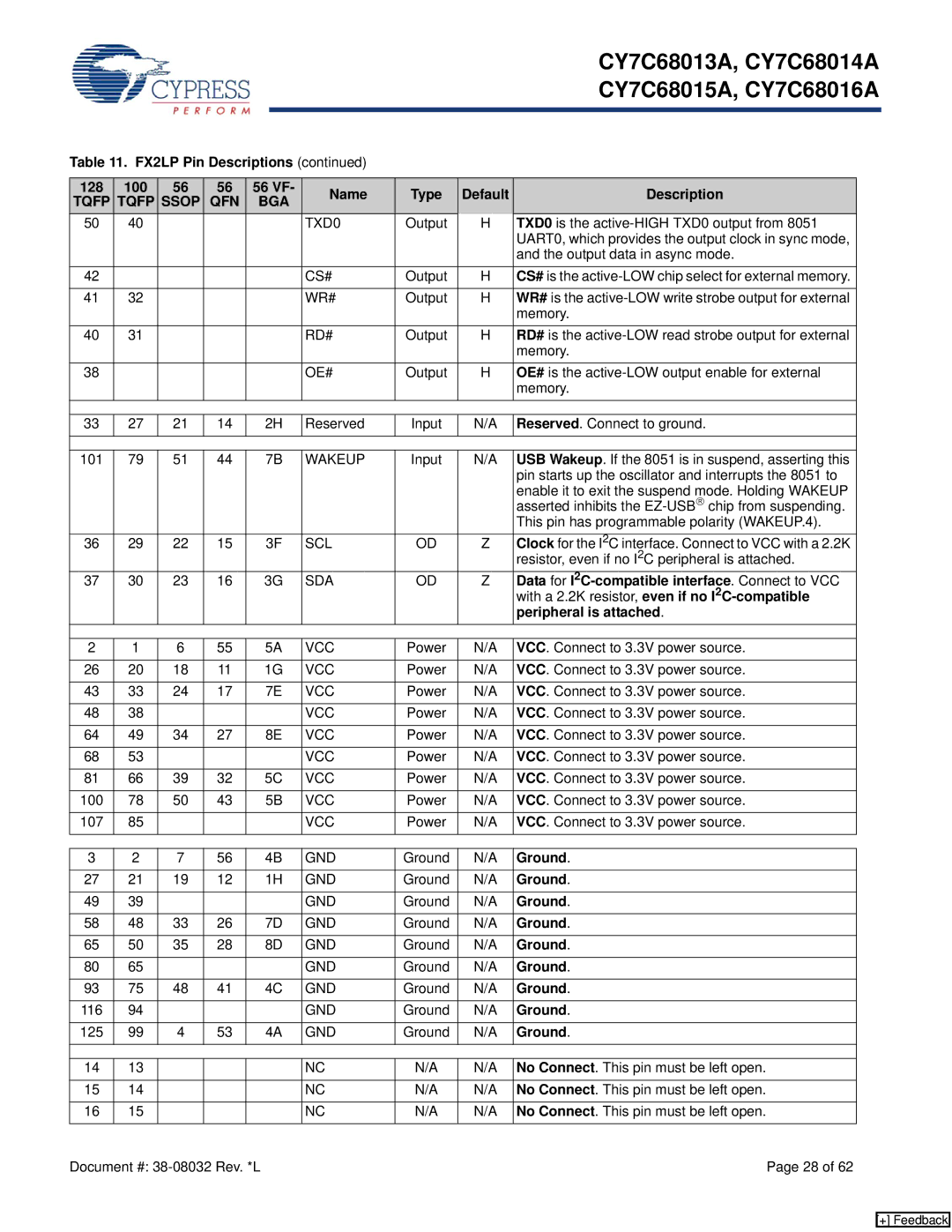 Cypress CY7C68013, CY7C68015A, CY7C68016A, CY7C68014A manual Ground 