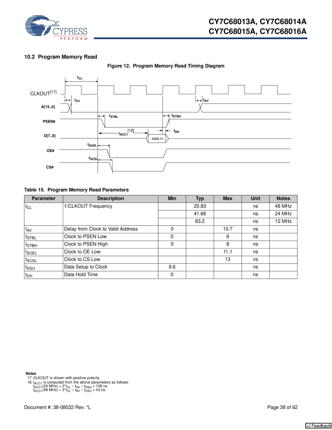 Cypress CY7C68016A, CY7C68013, CY7C68015A manual Clkout, Program Memory Read Parameters Description Min Typ Max Unit 