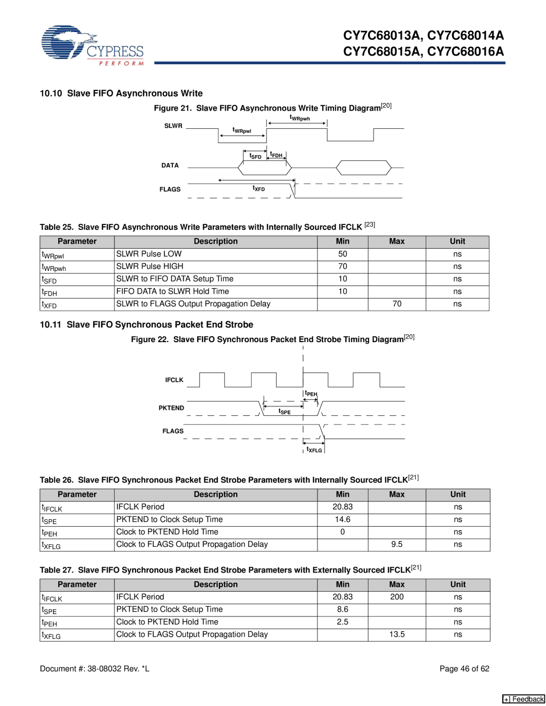 Cypress CY7C68016A, CY7C68013, CY7C68015A manual Slave Fifo Asynchronous Write, Slave Fifo Synchronous Packet End Strobe 