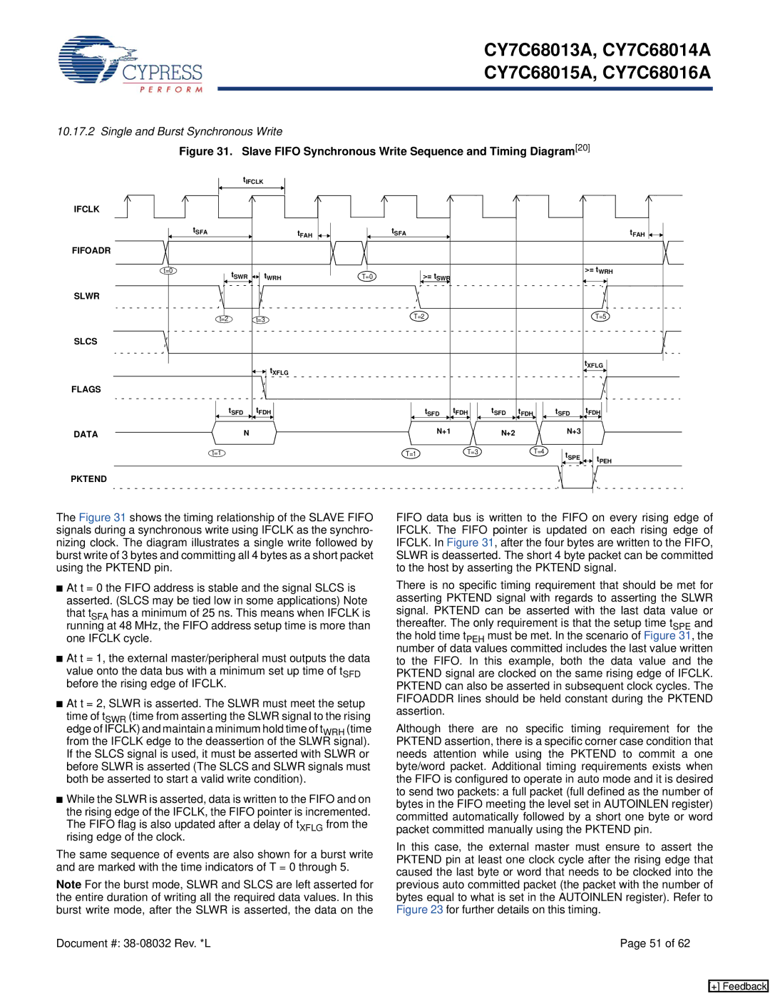 Cypress CY7C68014A, CY7C68013, CY7C68015A, CY7C68016A manual Single and Burst Synchronous Write 