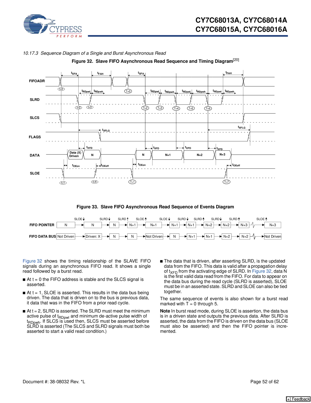 Cypress CY7C68013, CY7C68015A, CY7C68016A, CY7C68014A manual Sequence Diagram of a Single and Burst Asynchronous Read 