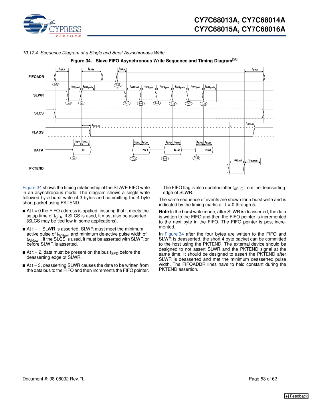 Cypress CY7C68015A, CY7C68013, CY7C68016A, CY7C68014A manual Sequence Diagram of a Single and Burst Asynchronous Write 