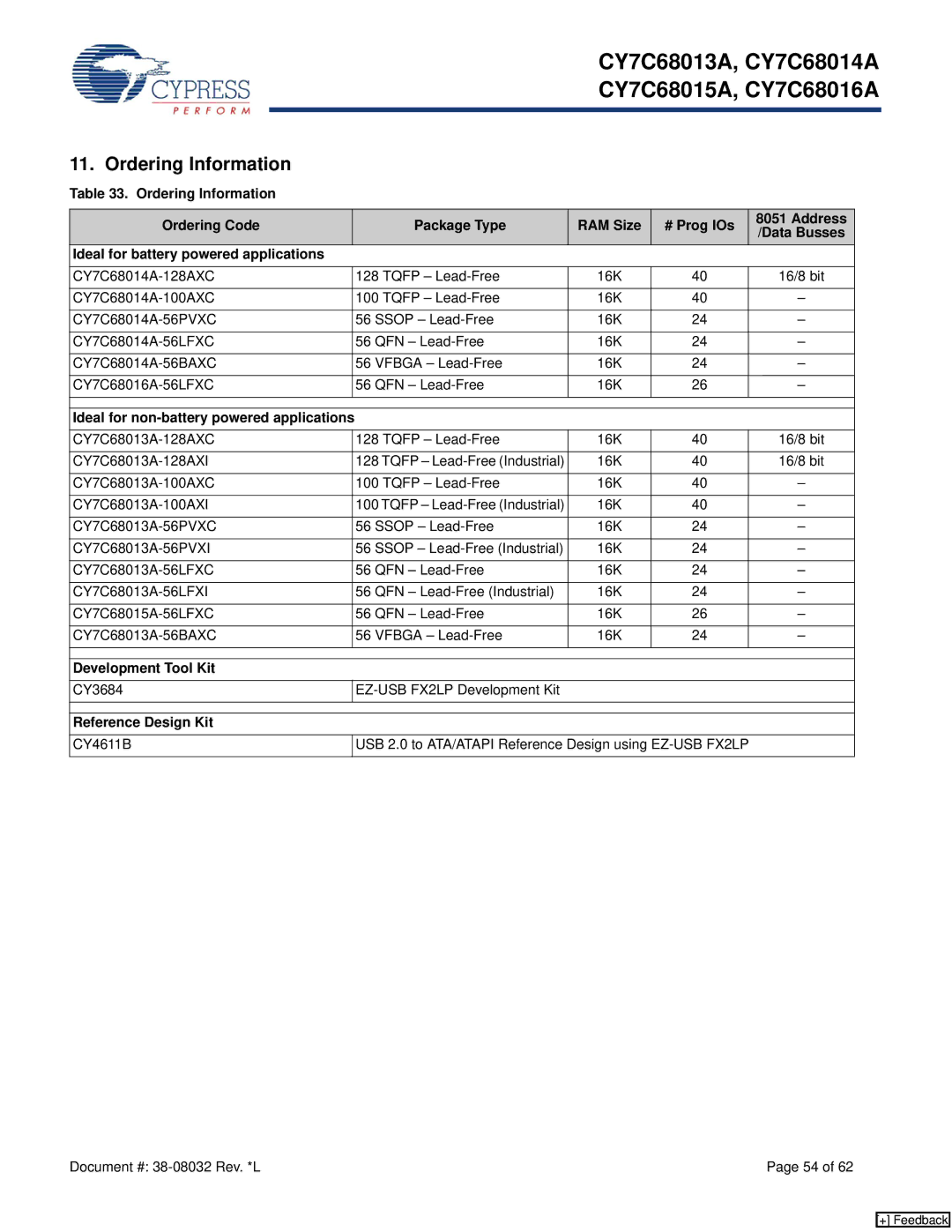 Cypress CY7C68016A, CY7C68013 manual Ordering Information, Ideal for battery powered applications, Development Tool Kit 