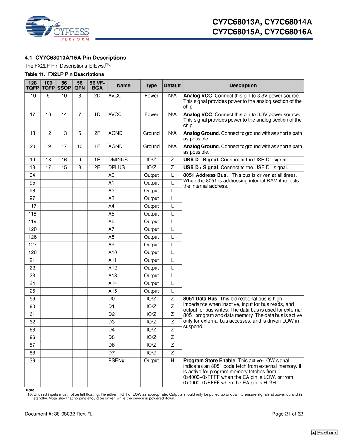 Cypress manual CY7C68013A/15A Pin Descriptions, FX2LP Pin Descriptions 128 100 56 VF Name Type Default 