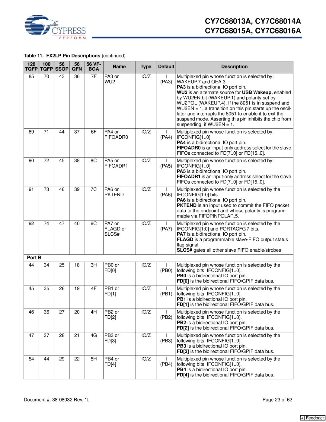 Cypress CY7C68013A manual WU2, FIFOADR0, IFCONFIG1..0, FIFOADR1, Pktend, Slcs# 