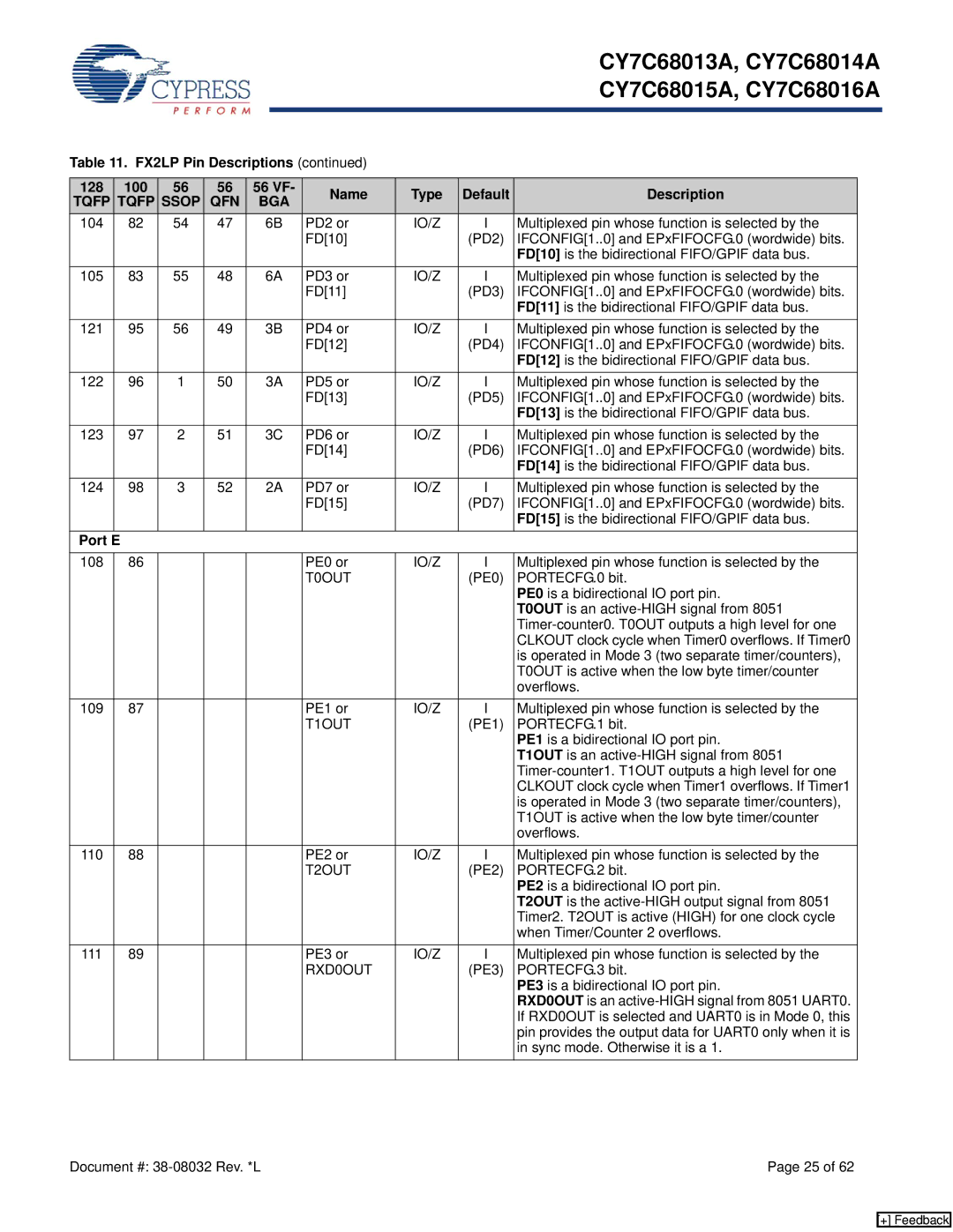 Cypress CY7C68013A manual Port E, T0OUT, T1OUT, T2OUT, RXD0OUT 