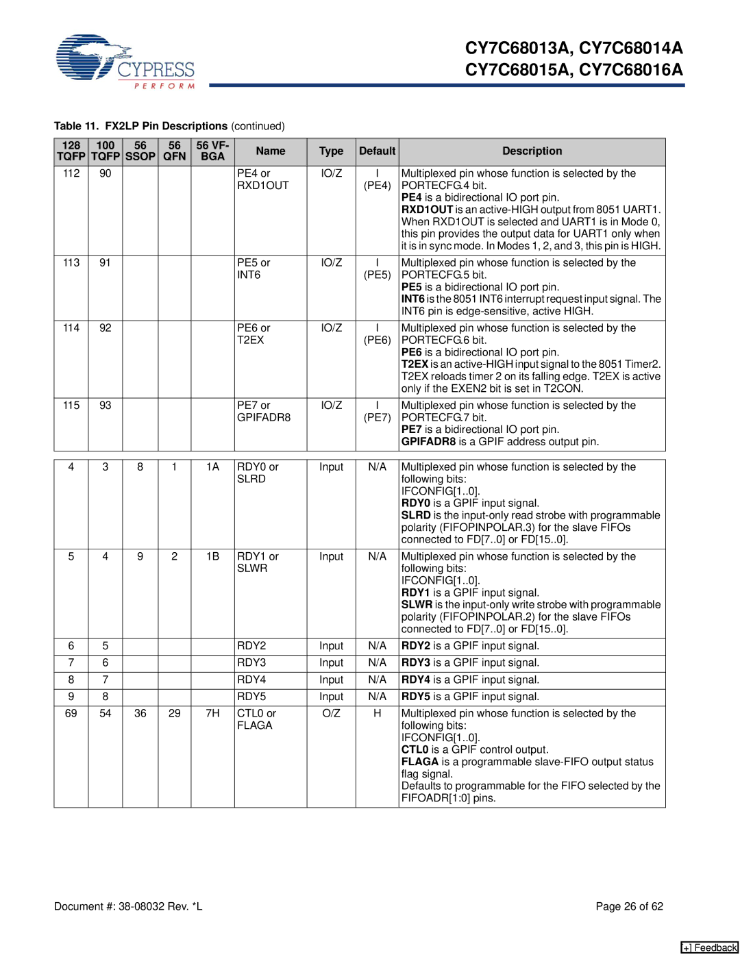 Cypress CY7C68013A manual RXD1OUT, INT6, T2EX, GPIFADR8, Slrd, Slwr, RDY2, RDY3, RDY4, RDY5, Flaga 