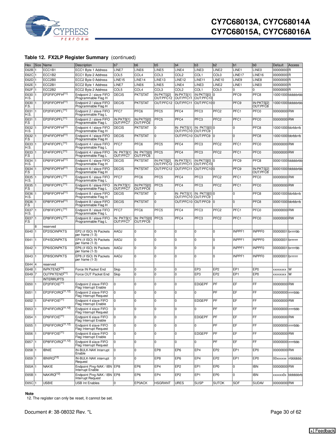 Cypress CY7C68013A manual Register can only be reset, it cannot be set 