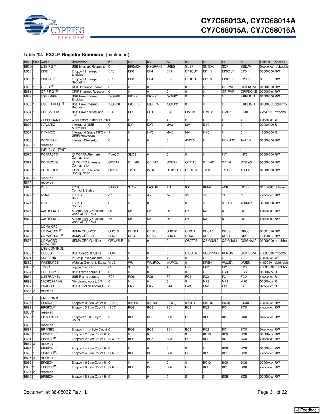 Cypress CY7C68013A manual Epie 