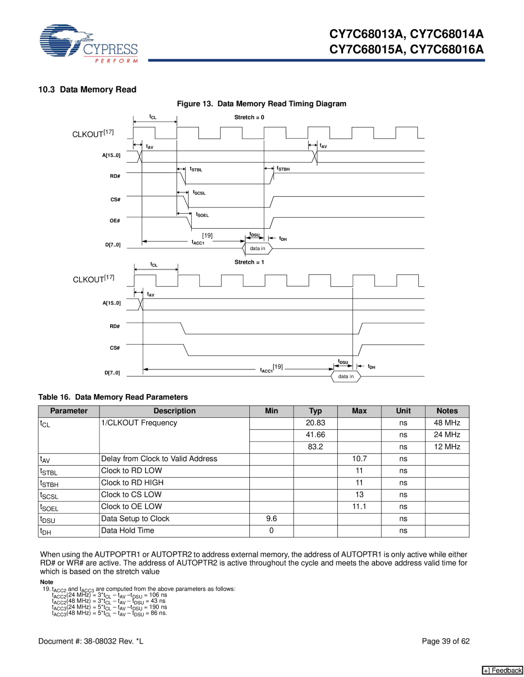 Cypress CY7C68013A manual CLKOUT17, Data Memory Read Parameters Description Min Typ Max Unit 