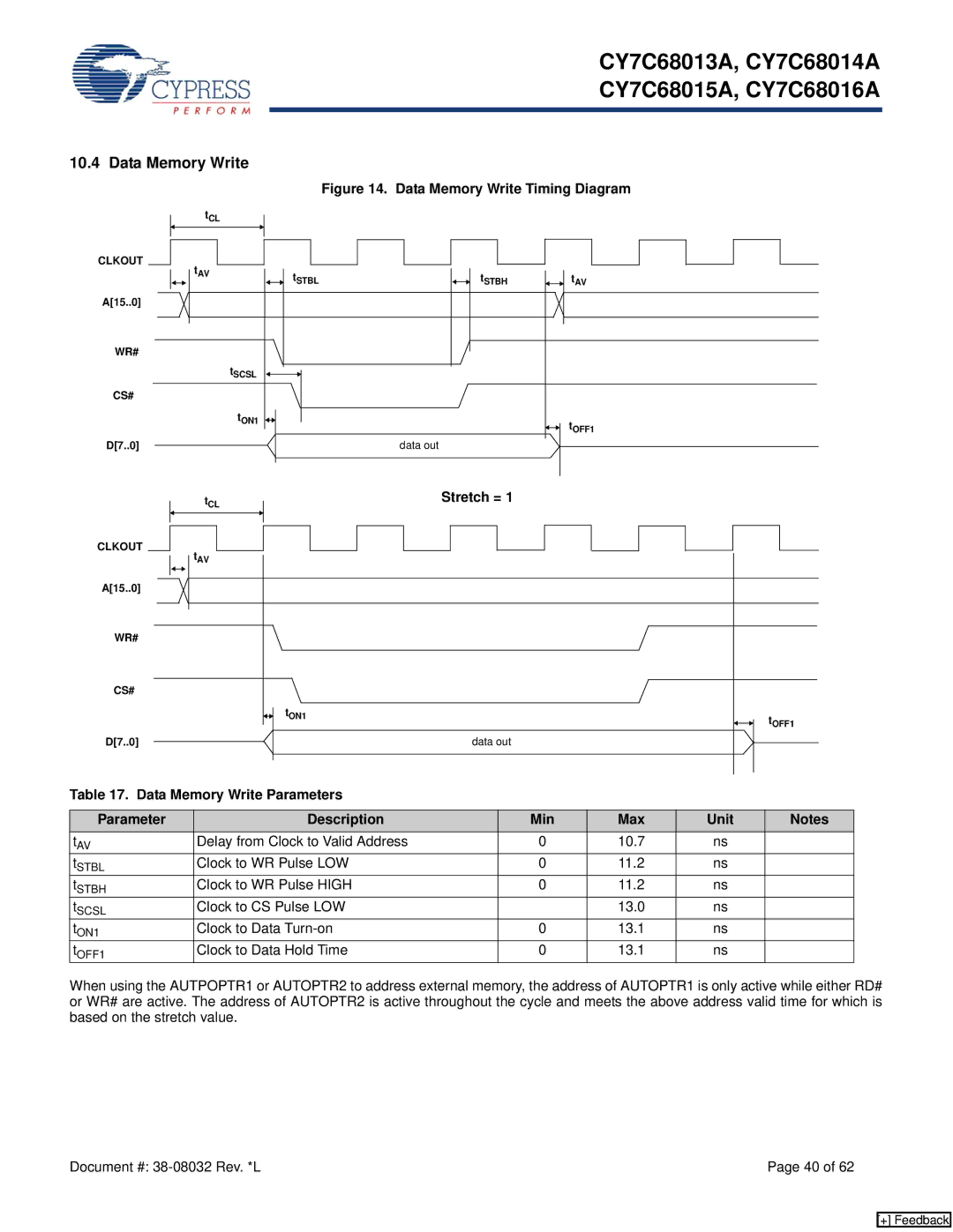 Cypress CY7C68013A manual Stretch =, Data Memory Write Parameters Description Min Max Unit 