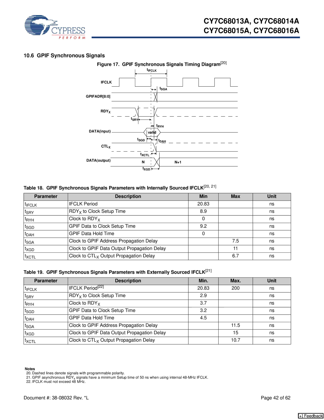 Cypress CY7C68013A manual Gpif Synchronous Signals Timing Diagram20 