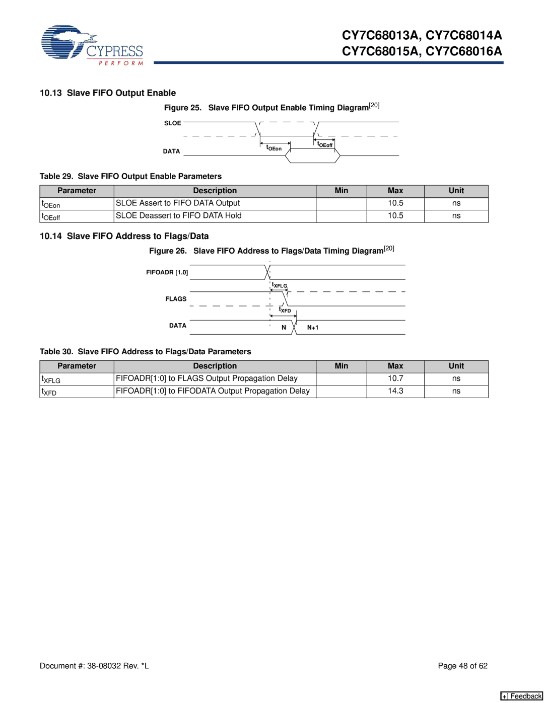 Cypress CY7C68013A manual Slave Fifo Output Enable, Slave Fifo Address to Flags/Data 