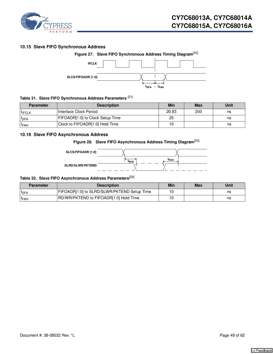 Cypress CY7C68013A Slave Fifo Synchronous Address, Slave Fifo Asynchronous Address, RD/WR/PKTEND to FIFOADR10 Hold Time 