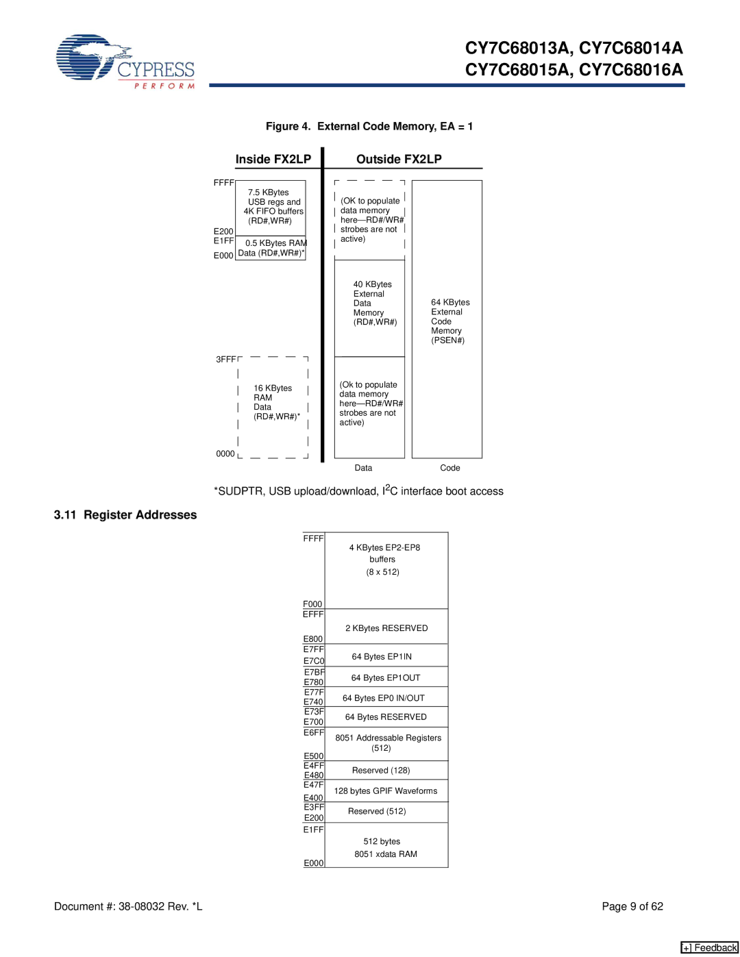 Cypress CY7C68013A manual Register Addresses, External Code Memory, EA = 