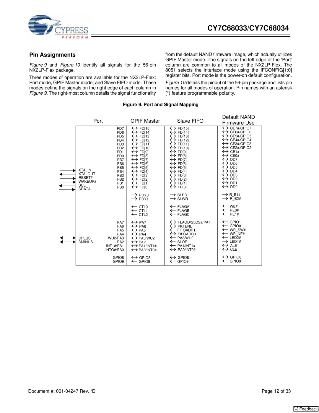 Cypress CY7C68033, CY7C68034 manual Pin Assignments, Feature programmable polarity 