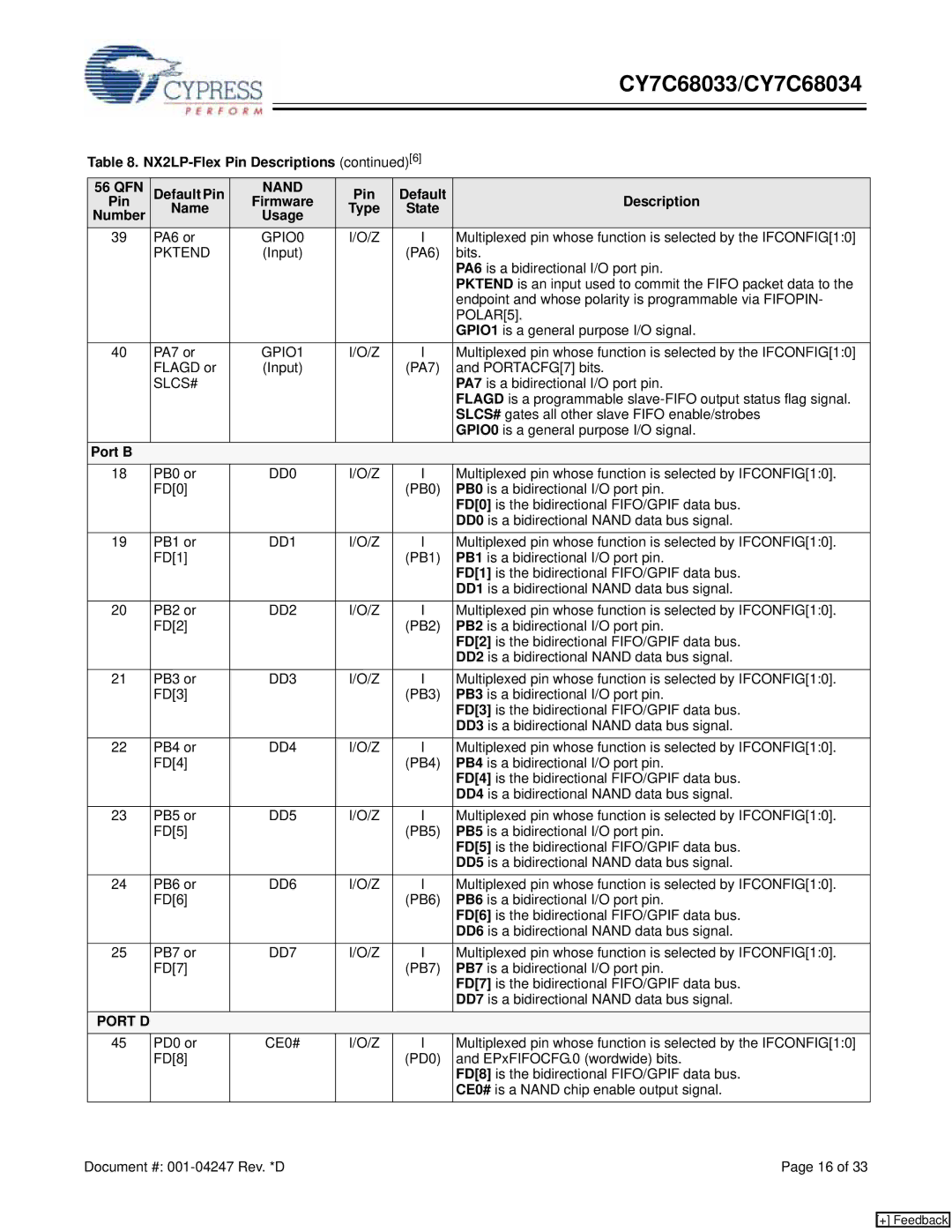 Cypress CY7C68033, CY7C68034 manual Port B, Port D 