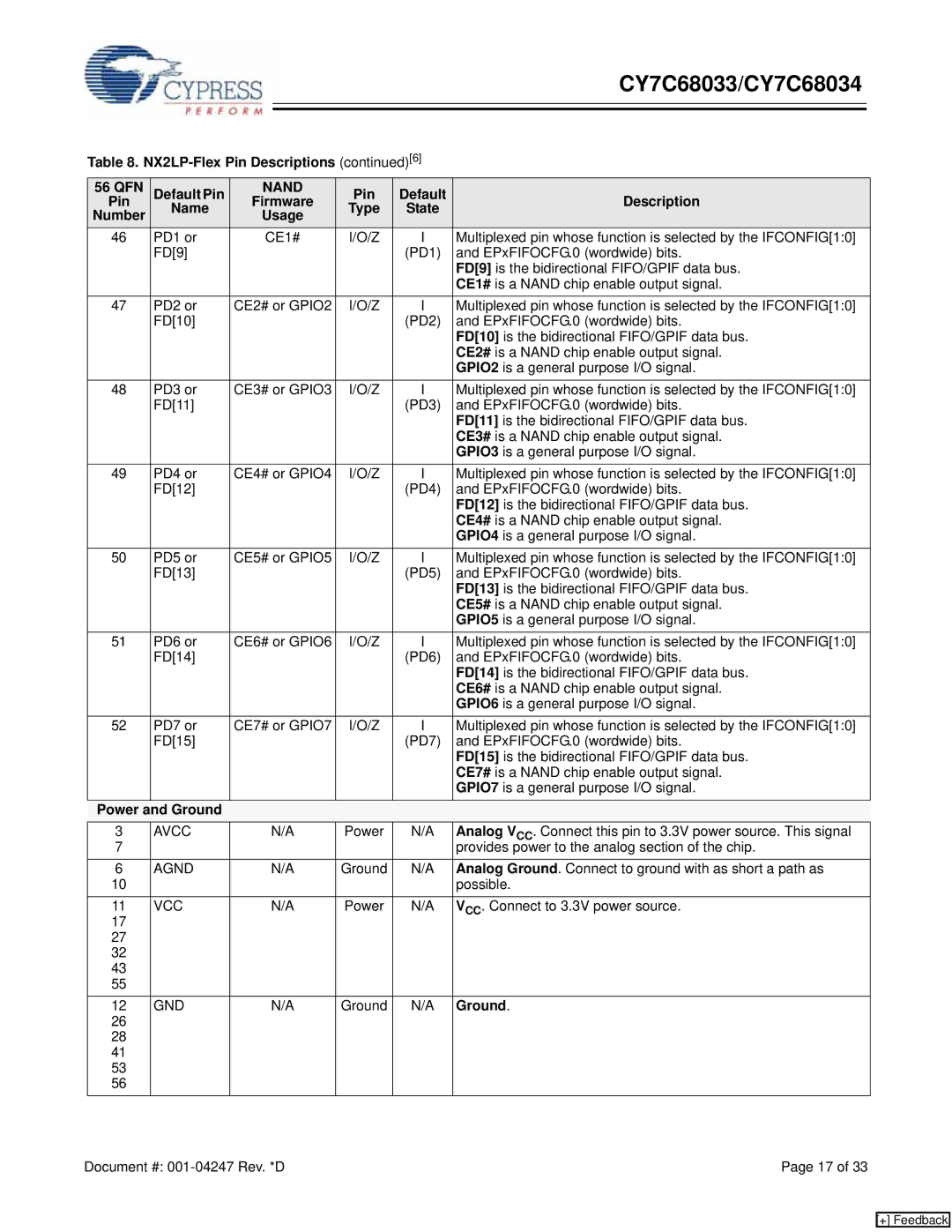 Cypress CY7C68034, CY7C68033 manual Power and Ground 