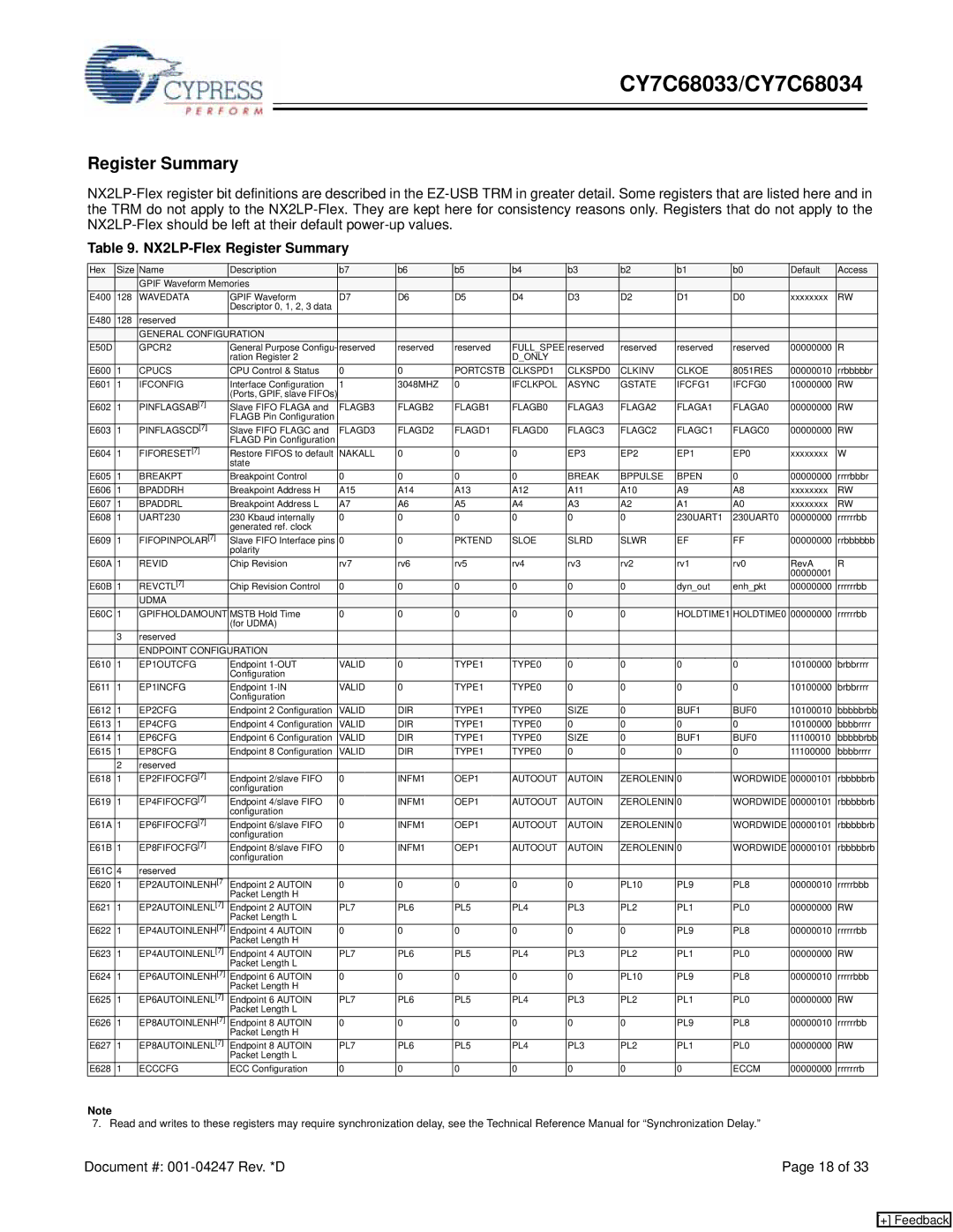 Cypress CY7C68033, CY7C68034 manual NX2LP-Flex Register Summary 