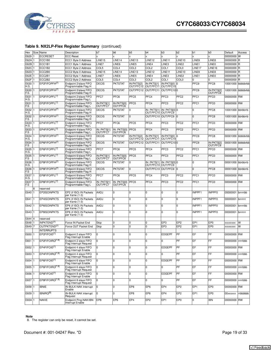 Cypress CY7C68034, CY7C68033 manual Register can only be reset, it cannot be set 