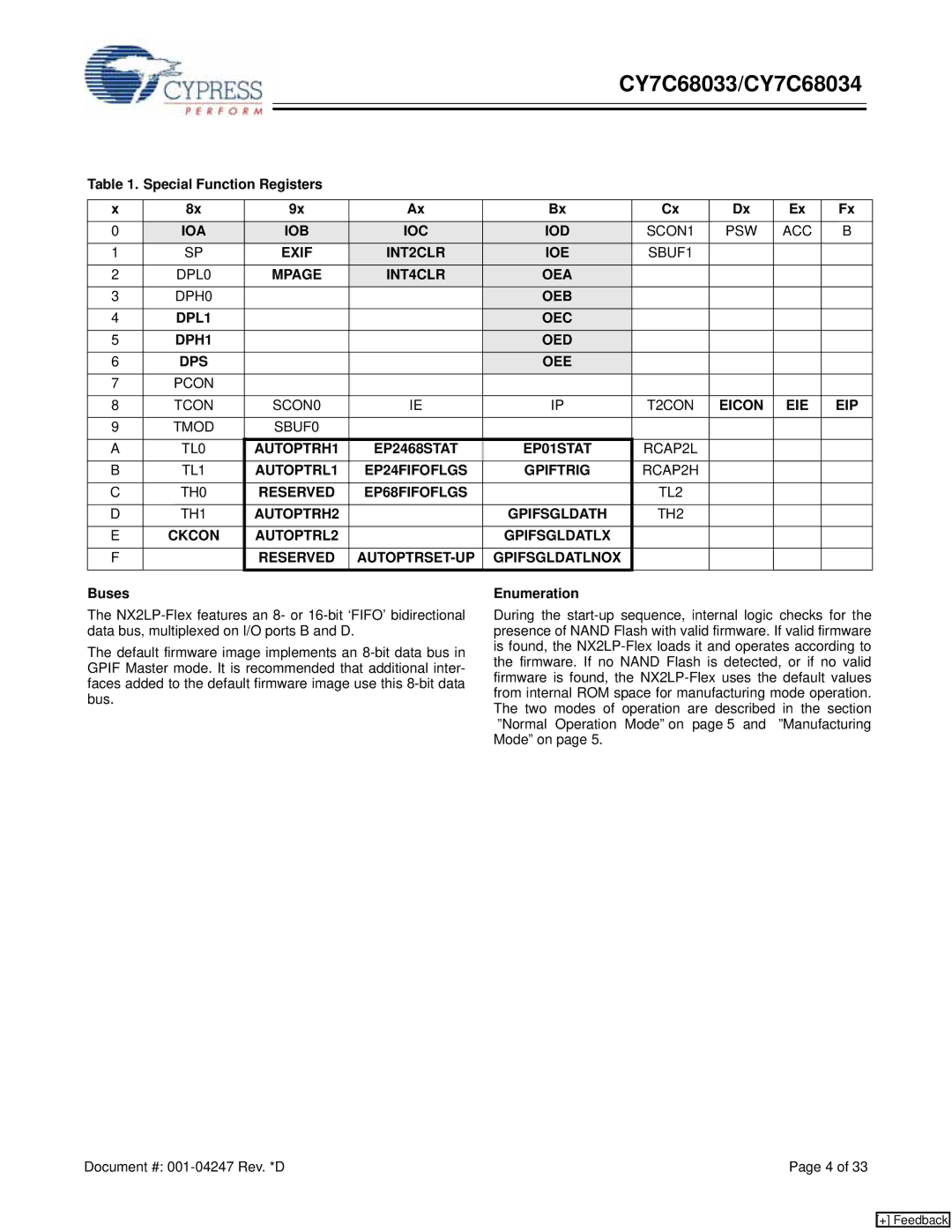 Cypress CY7C68033 Ioa Iob Ioc Iod, PSW ACC Exif INT2CLR IOE SBUF1, Mpage INT4CLR OEA, OEB DPL1 OEC DPH1 OED DPS OEE, Tcon 